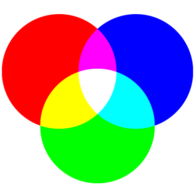 Colour Guide 3 RGB-colour-wheel